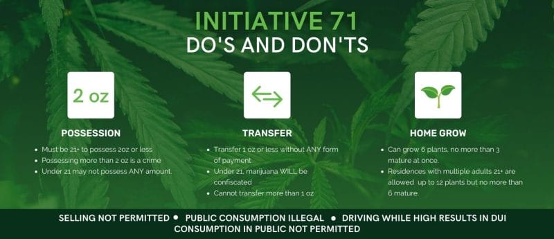 initiative 71 infographic explaining dos and donts