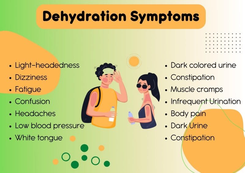 graphic illustration of dehydration Symptoms